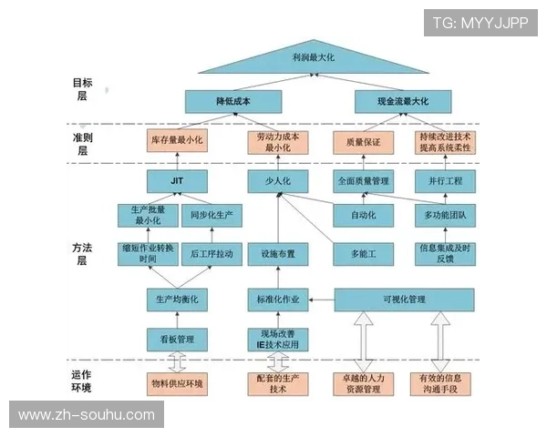 数字化管理平台在空手道协会会员服务中的应用与创新探索 数字化管理平台在空手道协会会员服务中的应用与创新探索
